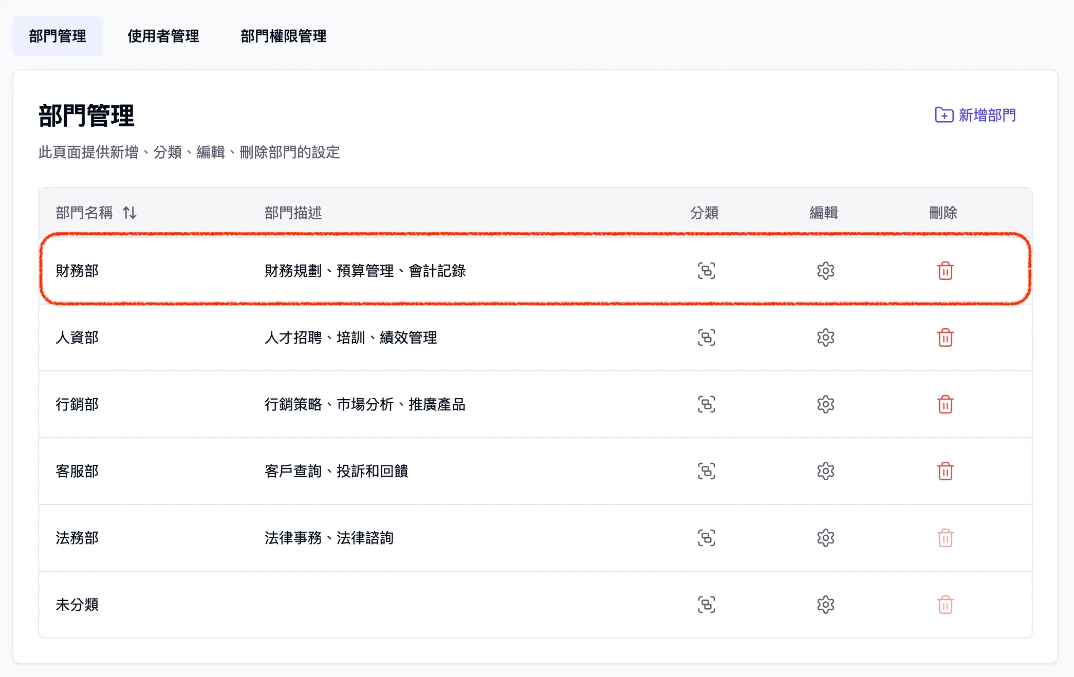 新增後部門列表