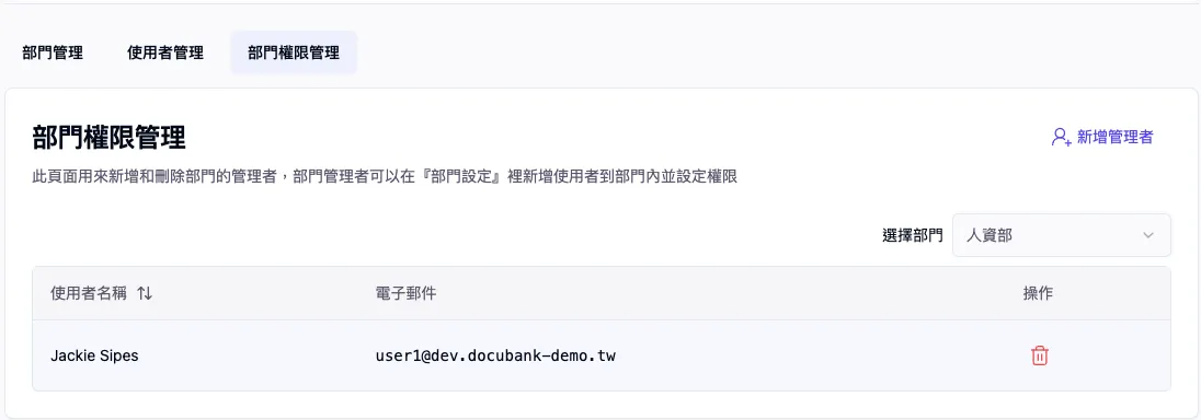 列出部門管理者