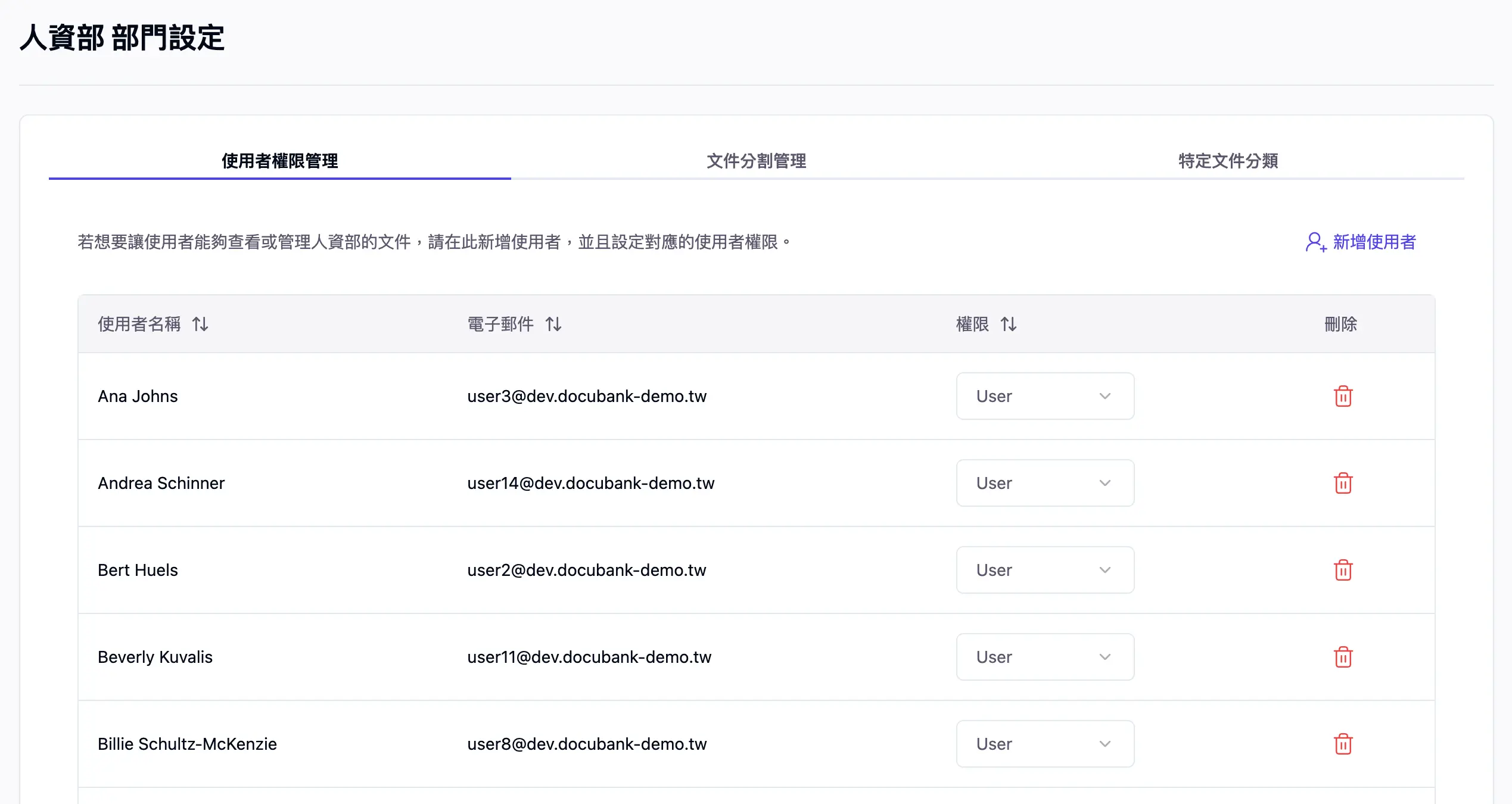 使用者權限管理